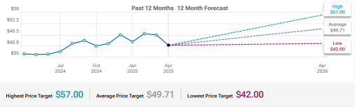 Can Truist Financial (TFC) Provide An Earnings Surprise With Strong Insurance Business?