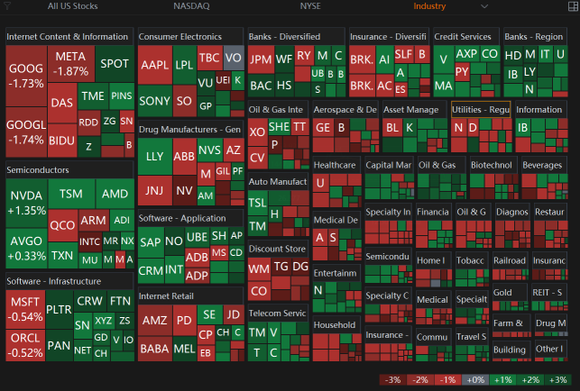 Market Open Higher But Could Not Sustain, Ended With Modest Declines