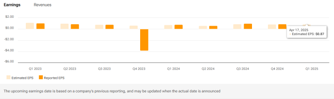 Can Truist Financial (TFC) Provide An Earnings Surprise With Strong Insurance Business?