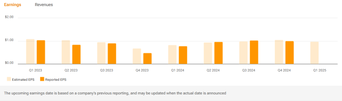 US Bancorp (USB) Share Repurchases And 2025 Revenue Growth Guidance To Watch