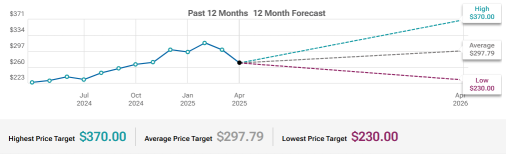 American Express (AXP) Premium Customer Base Spending Growth Could Help Earnings