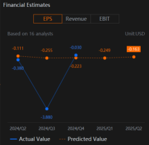 Can Intel (INTC) Foundry Losses Reduce To Make An Earnings Surprise