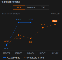 Can Grab Live Up To Earnings Expectation Of Continued Solid Top-Line Growth?