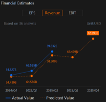 Microsoft (MSFT) Earnings On AI Monetization Growth Focus