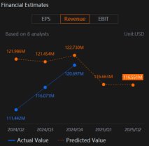 Strategy (MSTR) Earnings Could Be Helped By Bitcoin If We See Crypto Rally