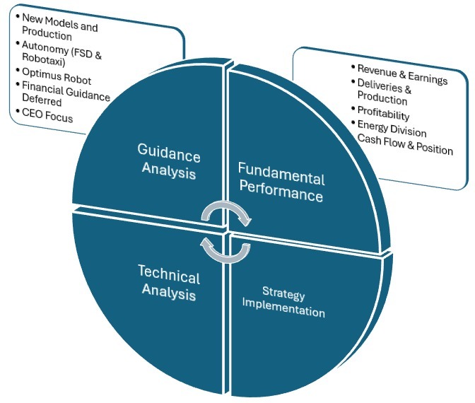 Ask Me Anything: How to read and trade company earnings reports (with examples)