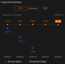 Strategy (MSTR) Earnings Could Be Helped By Bitcoin If We See Crypto Rally