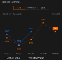 Can Arm Holdings (ARM) Live Up To High Earnings Expectations?
