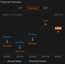 Can Arm Holdings (ARM) Live Up To High Earnings Expectations?