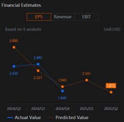 Chevron (CVX) Price Volatile Movement Potential Post Earnings