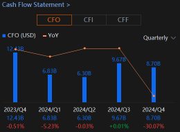 Chevron (CVX) Price Volatile Movement Potential Post Earnings