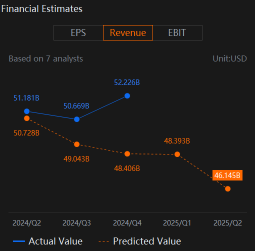 Chevron (CVX) Price Volatile Movement Potential Post Earnings