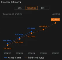 Cloudflare（NET）的收益將顯示新產品的盈利成功