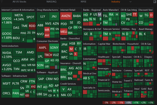 Is Market Rally Sustainable With 9 Straight Days Wins In S&P 500 In 20 Years