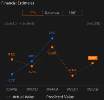 Hut 8 Mining (HUT) Earnings To Show More Clarity On Its Diversification Strategy
