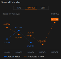Hut 8 Mining (HUT) Earnings To Show More Clarity On Its Diversification Strategy