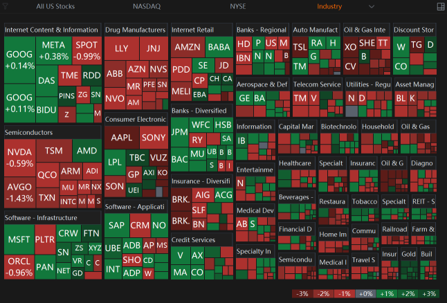 5月5日S&P 500板块疲软结束了连胜潮
