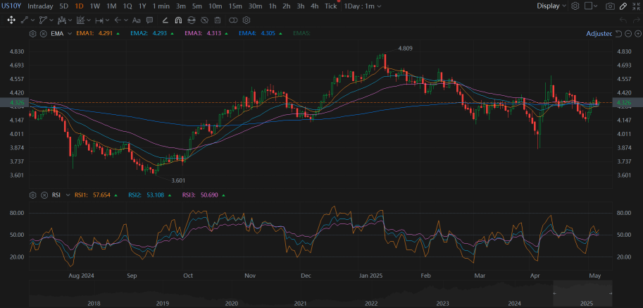 06 May Another Day Of Declines Amid Selling Pressures
