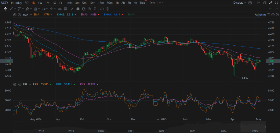 06 May Another Day Of Declines Amid Selling Pressures