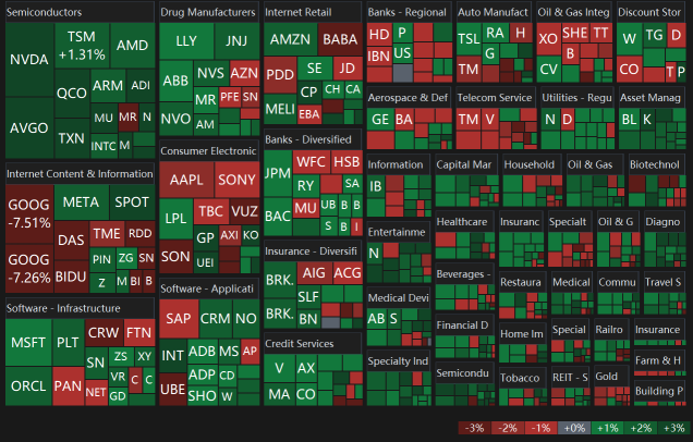 Market Mixed Reaction Closed On Positive Note