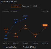 Alibaba (BABA) Earnings Focus On AI Advancement, E-Commerce and Cloud Performance