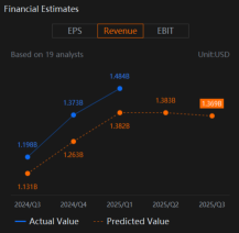 AppLovin (APP) Earnings Review - Good Time To Buy?