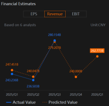 Alibaba (BABA) Earnings Focus On AI Advancement, E-Commerce and Cloud Performance