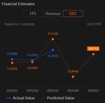 Alibaba (BABA) Earnings Focus On AI Advancement, E-Commerce and Cloud Performance