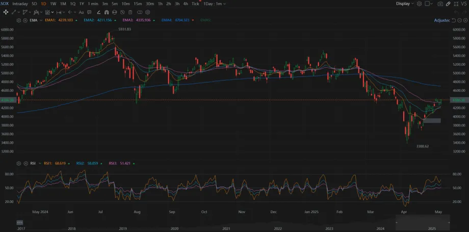 Market Mixed Reaction Closed On Positive Note