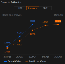 Sea Limited (SE) Earnings Update On Financial Services And Shopee Strategy Moving Forward