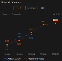 Sea Limited (SE) Earnings Update On Financial Services And Shopee Strategy Moving Forward