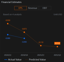 Oklo Inc. (OKLO) Earnings High Expectations Might Create Price Volatility