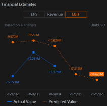 Oklo Inc. (OKLO) Earnings High Expectations Might Create Price Volatility