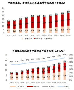 貝殼(BEKE)業績將展示在中國房地產市場挑戰中應對的能力