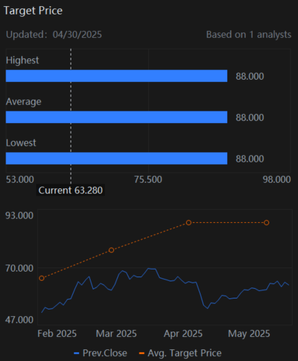 Tencent (TCEHY) Earnings Expected To Show Solid Growth Driven By Gaming and Advertising