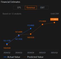 Tencent (TCEHY) Earnings Expected To Show Solid Growth Driven By Gaming and Advertising