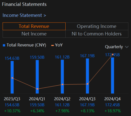 Tencent (TCEHY) Earnings Expected To Show Solid Growth Driven By Gaming and Advertising