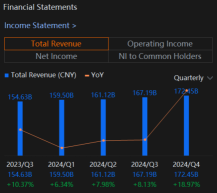 Tencent (TCEHY) Earnings Expected To Show Solid Growth Driven By Gaming and Advertising