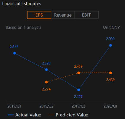 Tencent (TCEHY) Earnings Expected To Show Solid Growth Driven By Gaming and Advertising