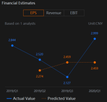 Tencent (TCEHY) Earnings Expected To Show Solid Growth Driven By Gaming and Advertising