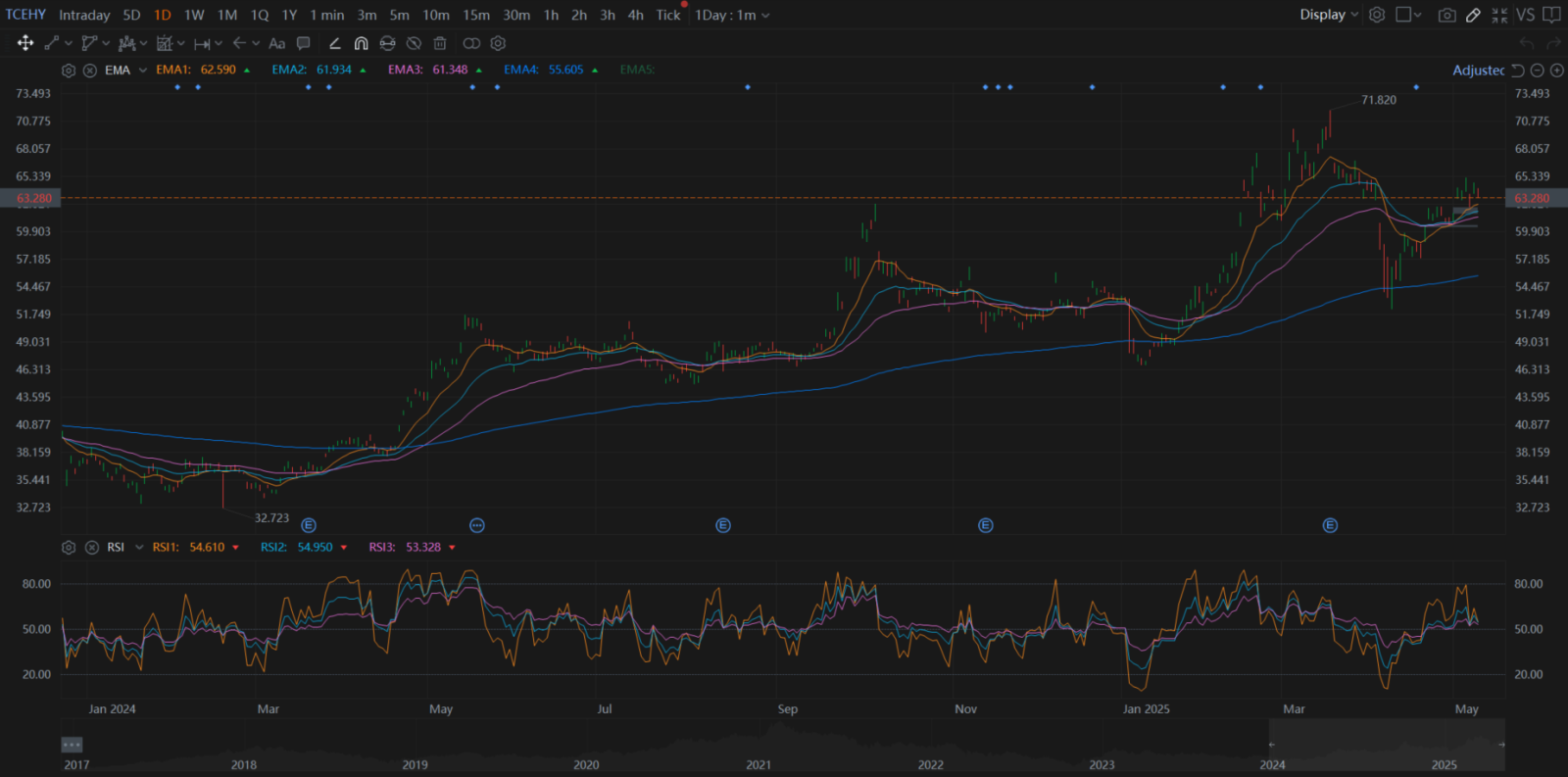 Tencent (TCEHY) Earnings Expected To Show Solid Growth Driven By Gaming and Advertising