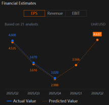 Home Depot (HD) Continued Pressure in Large Projects To Show In Earnings 