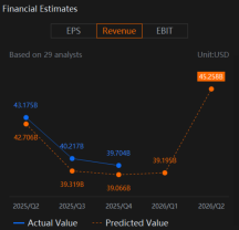 Home Depot (HD) Continued Pressure in Large Projects To Show In Earnings 