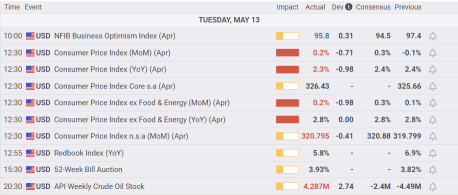 Mixed Market Performance Staged A Rally. Love It Or Hate It?