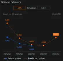 Can Snowflake (SNOW) Earnings Live Up To High Expectations Amid Valuation Worries?