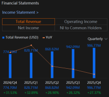 Can Snowflake (SNOW) Earnings Live Up To High Expectations Amid Valuation Worries?