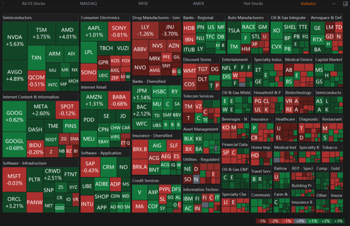 Mixed Market Performance Staged A Rally. Love It Or Hate It?