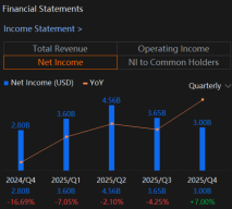 Home Depot (HD) Continued Pressure in Large Projects To Show In Earnings 