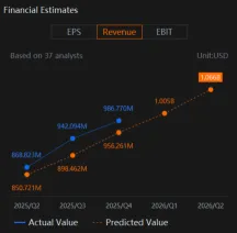 Can Snowflake (SNOW) Earnings Live Up To High Expectations Amid Valuation Worries?