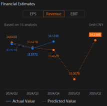 Can Baidu (BIDU) Earnings Capitalize On Its AI Strength While Navigating Current Macroeconomics Challenges?